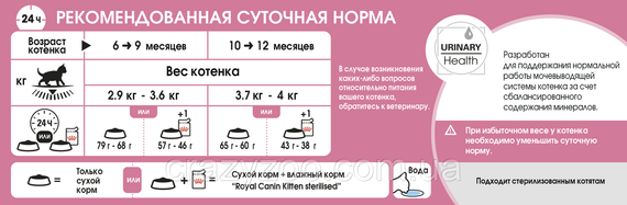 Сухой корм для стерилизованных котят Royal Canin Kitten Sterilised 2 кг 2562020 | Зображення 2