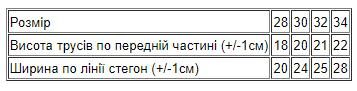 Труси для дівчинки Носи своє 104 Жовтий (p-13-195553) | Зображення 1