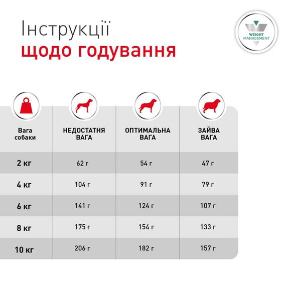 Сухий корм для собак малих порід при цукровому діабеті Royal Canin Glycobalance Small Dog, 1.5 кг | Зображення 5