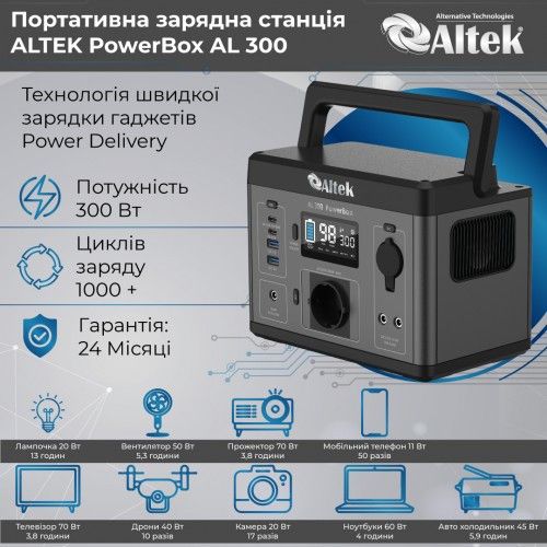 Портативна зарядна станція PowerBox AL 300 (296 Вт·год)