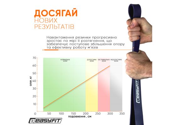 Гумова петля-еспандер Easyfit Origin 15-45 кг гумка для підтягувань, фітнесу та тренувань Фіолетова (EF-2654-4) | Зображення 4