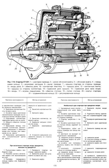 ВАЗ-2105, -2104. Посібник з ремонту. Книга | Зображення 5