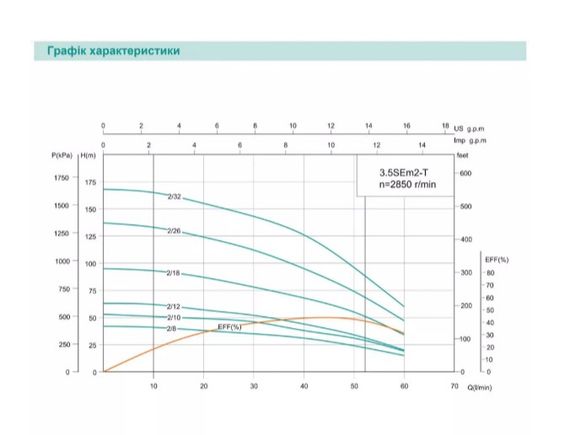 Свердловинний насос SHIMGE 3,5SEm 2/8T-0.37 0,37кВт Н 42(31)м Q 60(40)л/хв Ø89мм + 30 м кабелю | Зображення 1