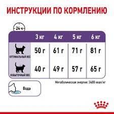 Сухий корм для котів від 1 до 7 років схильних до випрошування їжі Royal Canin Appetite Control. 2 кг | Зображення 1