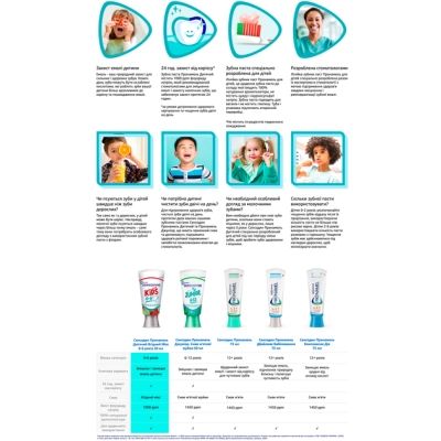 Детская зубная паста Sensodyne Пронамель для дітей 0-6 років Ягідний мікс 50 мл (5054563219534) | Зображення 2