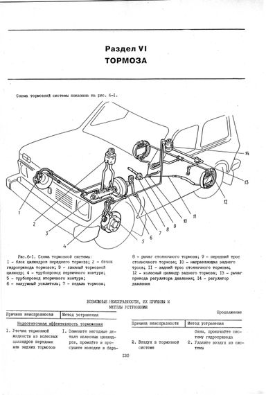ВАЗ 2121 Нива. Посібник з ремонту. Книга | Зображення 7
