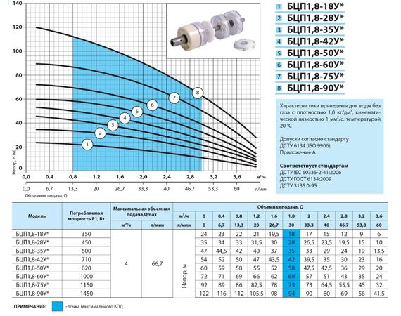 Свердловинний насос NPO БЦП 1,8-60У кабель 60 м + трос | Зображення 1