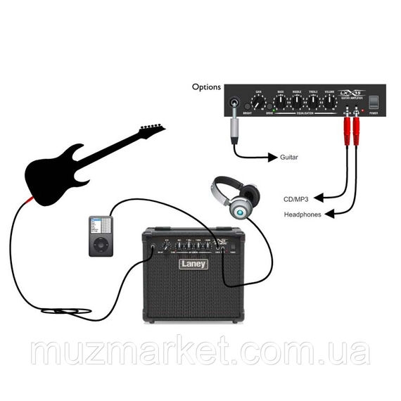 Комбопідсилювач Laney LX15 | Зображення 5