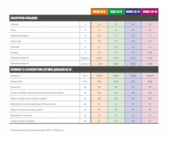 Сухой корм Bavaro Force 28/16 для взрослых собак и щенков 2шт*18 кг | Зображення 4