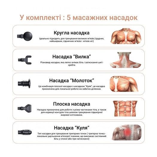 Перкуссионный ручной массажер для тела и мышц Medica+ MassHand Pro 5.0 гарантия 1 год | Зображення 1