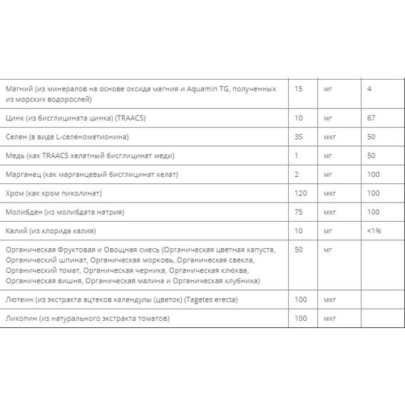 Вітамінно-мінеральний комплекс NOW Foods Daily Vits 120 Veg Caps NF3776 | Зображення 3