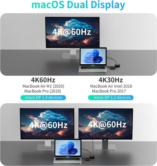 USB C Hub з 2 HDMI, ANYOYO Dual 4K 60 Гц, порт даних USB C, 100 Вт PD, 5 Гбіт/с USB 3.0, багатопортовий адапте | Зображення 5