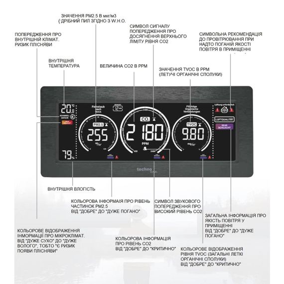 Метеостанція Technoline WL1035 Black (WL1035) | Зображення 2