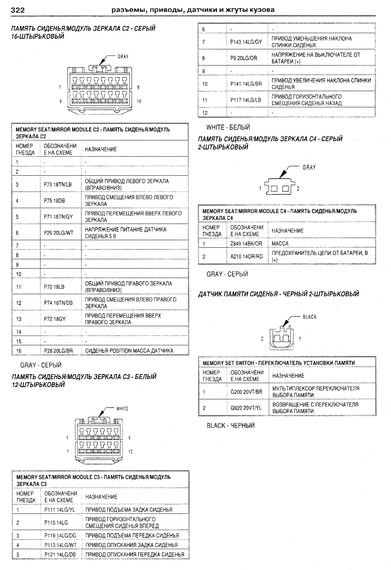 Chrysler Voyager / Dodge Caravan. Посібник з ремонту й експлуатації. Книга | Зображення 7