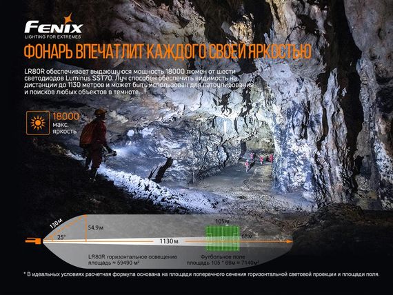 Ліхтар ручний Fenix LR80R | Зображення 5