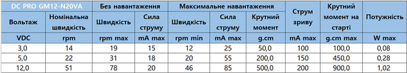 Мотор с редуктором DC PRO-GM12-N20VA 5В 22 об/м | Зображення 4