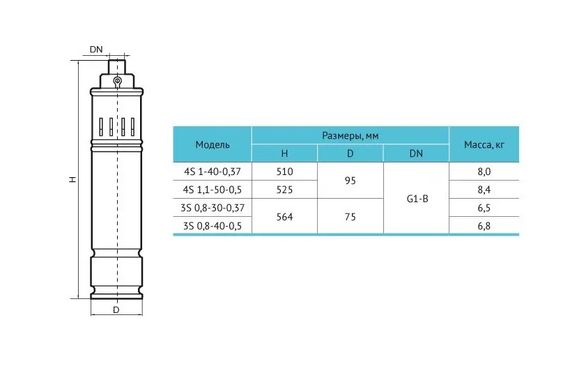 Насос свердловинний Rudes 3S 0,8-30-0,37 кабель 10 м + пульт управління | Зображення 1