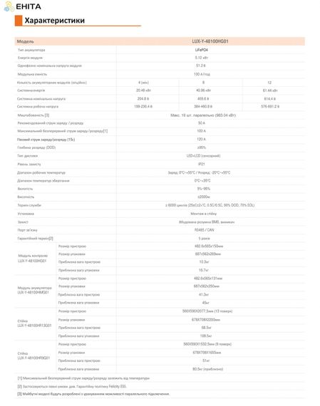 Блок управления аккумуляторами LUX-Y-48100HCG01 Felicity BMS | Зображення 3