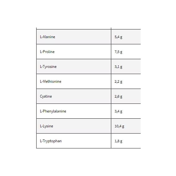 Протеїн Kevin Levrone Gold ISO 2000 g /66 servings/ Strawberry Banana | Зображення 2
