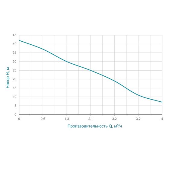 Відцентровий самовсмоктувальний насос Aquatica JSWa10M 775083 | Зображення 1