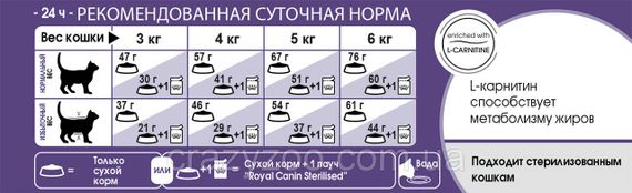 Сухий корм для стерилізованих котів Royal Canin Sterilised 37 400 г 2537004 | Зображення 3