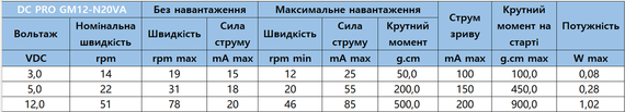 Двигун з редуктором DC PRO-GM12-N20VA 3 - 12В 14 - 51 об/хв | Зображення 3