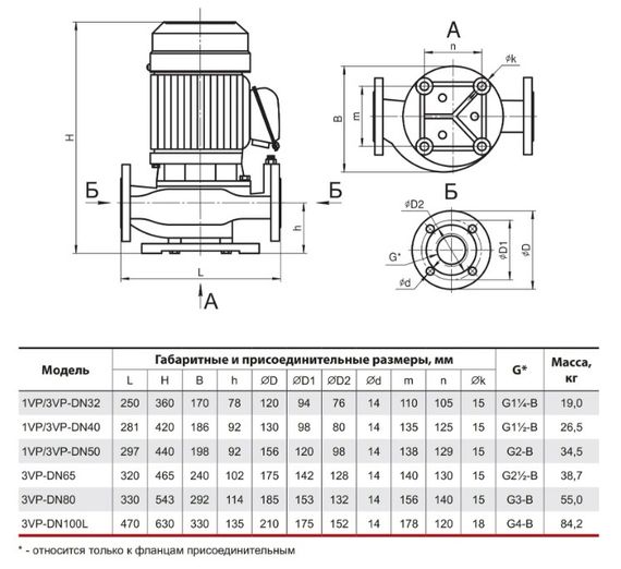 Циркуляционный насос NPO 1VP-DN40 | Зображення 1