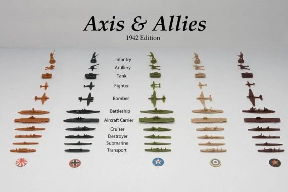 Настільна гра Axis & Allies: 1942 Second Edition (Вісь та Союзники 1942) (англійською) | Зображення 4
