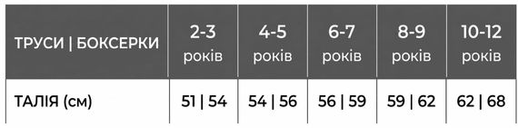 Набір дитячих трусів-сліпів 5 шт для дівчинки Lefties 122 см Різнокольорові (26082530A) | Зображення 4