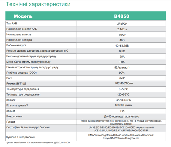 Акумуляторна батарея Dyness B4850 (48В, 50А, 2,4кВт, LifePO4) | Зображення 8