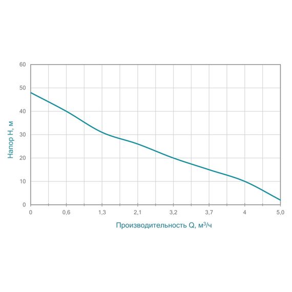 Відцентровий самовсмоктувальний насос Aquatica JSWa15M 775084 | Зображення 1