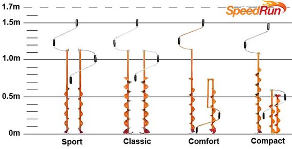 Ледобур Heinola Speed Run Sport HL1-115-800N 115mm | Зображення 4