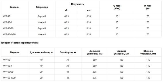 Насос вібраційний KOER KVP 60/20 верхній забір (KP3144) | Зображення 1