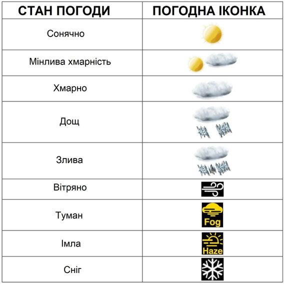 Метеостанція Technoline DirektWetter WD3050 Anthracite (WD3050) | Зображення 3