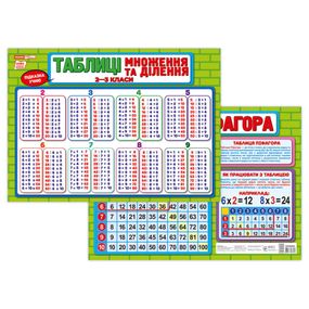 Плакат підказка учневі Таблиця множення та ділення 10104266 двосторонній