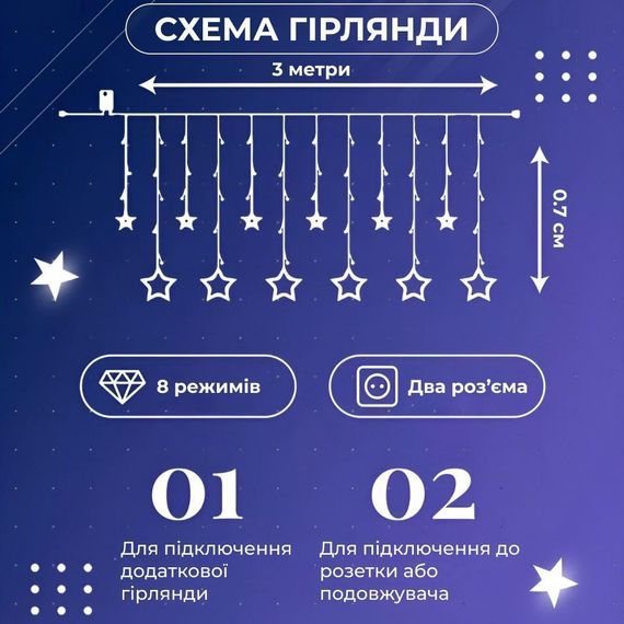 Гірлянда штора 3х0,7 м Зірки на 108 LED лампочок світлодіодна 6 великих та 6 маленьких зірок 9В 8 режимів Білий 1733055W | Зображення 2