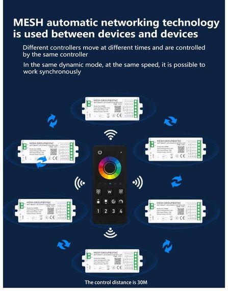 Пульт управління PROLUM 4-Zone ССT Wi-Fi TUYA Чорний Series HomeLink | Зображення 5