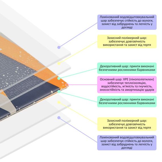 Дитячий складний термокилимок 117см х 177см х 8мм Повітряні кульки - Ведмедики (301) SW-00003031 | Зображення 5