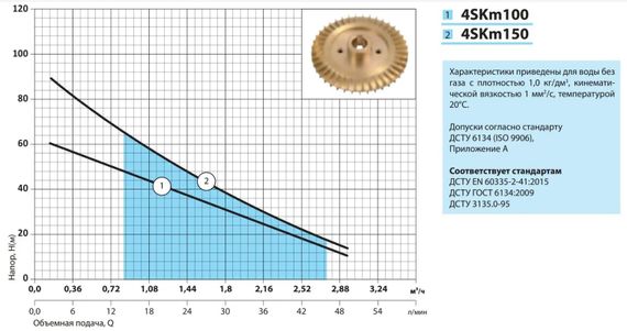 Свердловинний насос NPO 4SKm 100 | Зображення 3