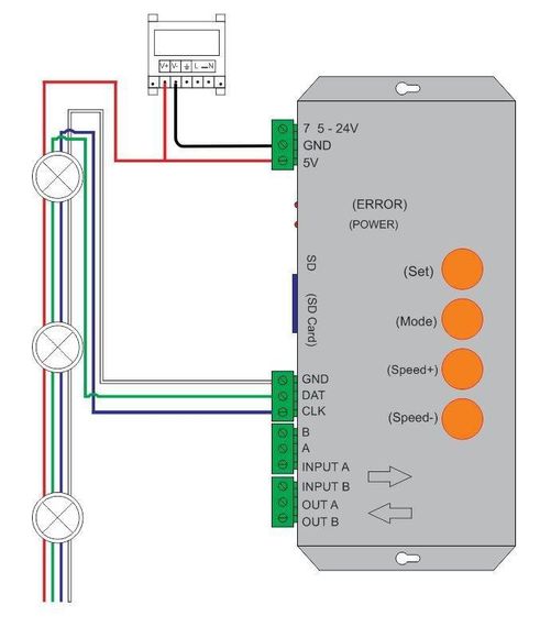 Контролер PROLUM SPI RGB T1000S | Зображення 3