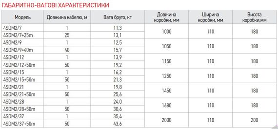 Центробіжний насос Koer 4SDM 2/21 + 50M + пульт (KP2637) | Зображення 1