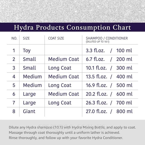 Шампунь для собак та котів Hydra Moisturizing Shampoo зволожуючий 10:1 1 л 24347 | Зображення 4