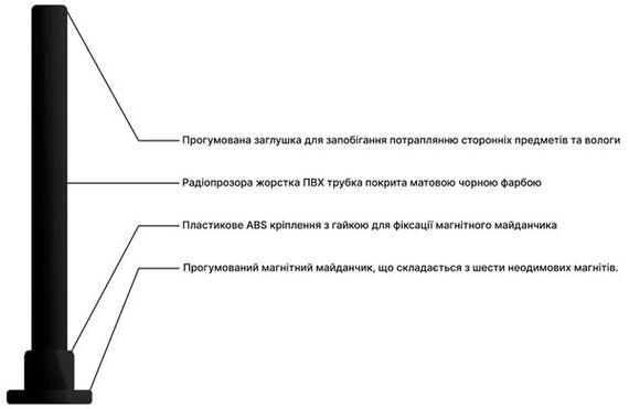 Автомобільна антена Mobile Guard 4G LTE 10 dBi | Зображення 2