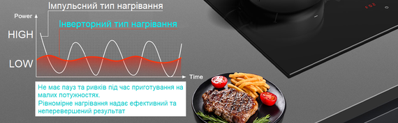 Індукційна панель Fabiano FHBI 3600 iNV BLACK 8122.416.1664 | Зображення 2
