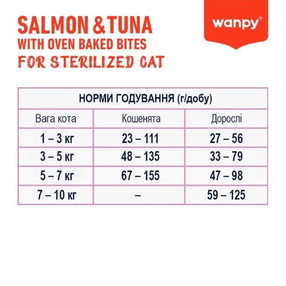 Сухий корм для стерилізованих котів Wanpy Sterilized Cat GF Salmon & Tuna, 500 гр | Зображення 2