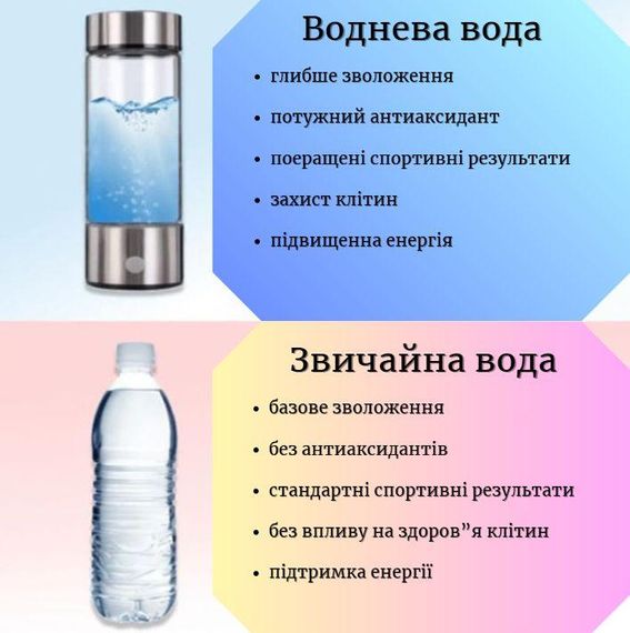 Портативный ионизатор воды 420 мл с функцией активного обогащения серебрянный | Зображення 5