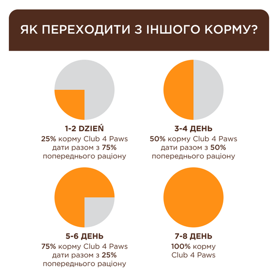 Сухий корм Club 4 Paws Premium Adult Cats Rabbit для дорослих котів, з кроликом 2 кг | Зображення 4
