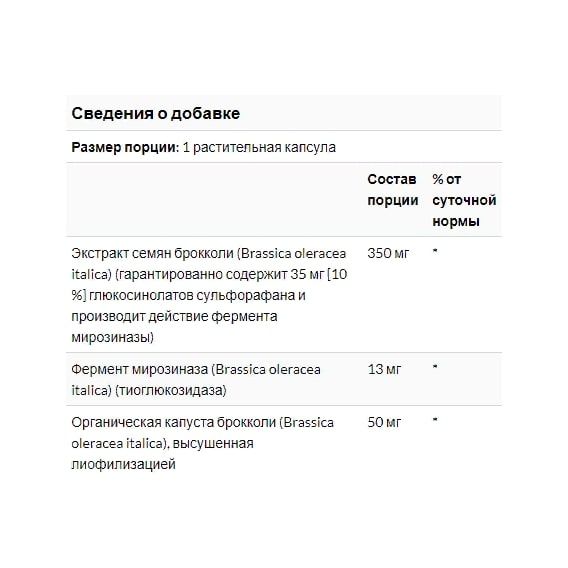 Смесь экстрактов Solaray Activated Broccoli Seed Extract 350 mg 30 Veg Caps SOR-28246 | Зображення 2