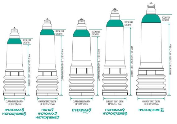 Гідропомпа Bathmate HydroXtreme 7 Wide Boy для члена довжиною від 12,5 до 18 см, діаметр до 5,5 см | Зображення 2