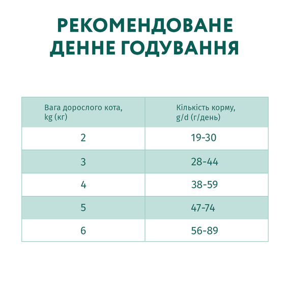 Сухой корм Optimeal Супер Премиум для стерилизованных кошек и кастрированных котов, индейка и овес 10кг | Зображення 4